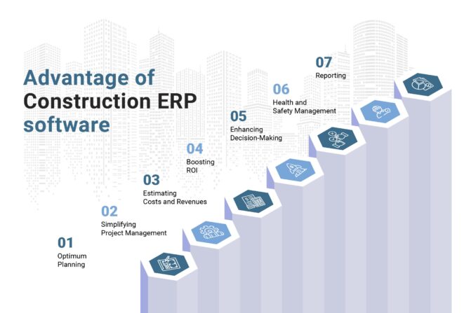 Construction ERP